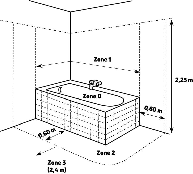 salle de bains zones humides zone de pulvérisation installation de radiateurs